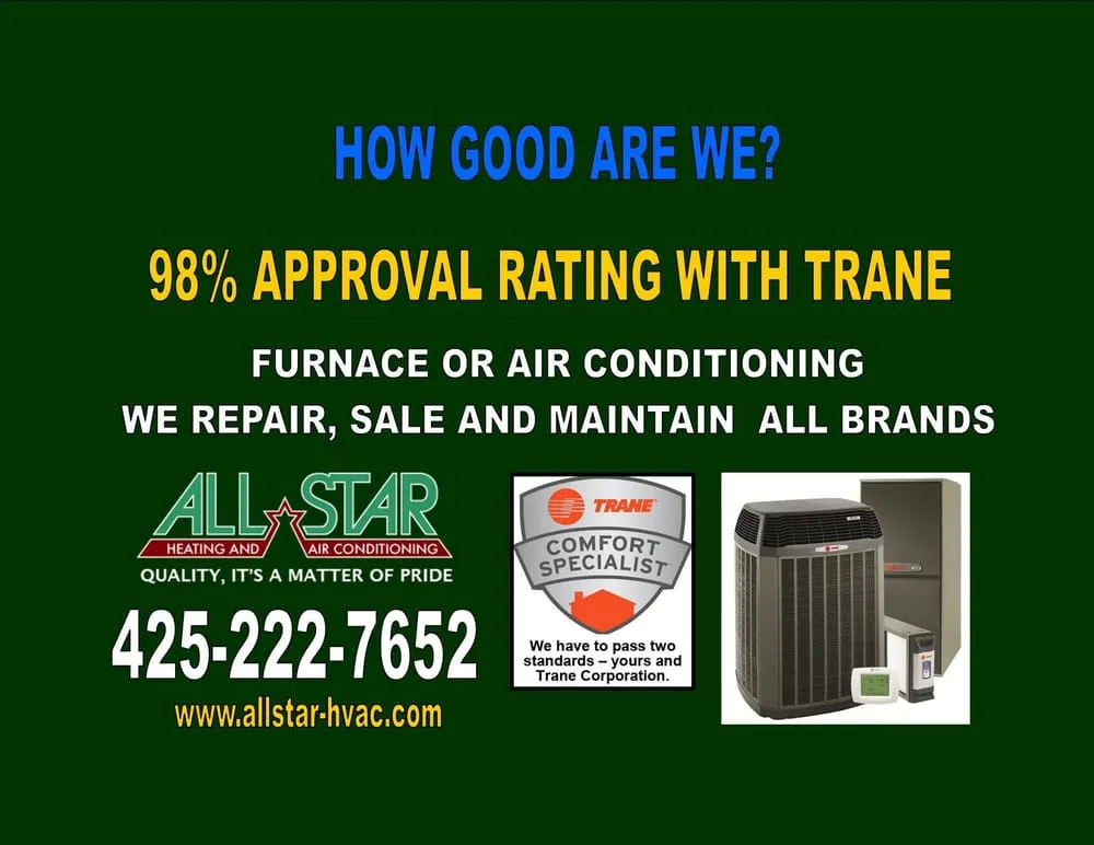 Slide of All Star Heating & Air Conditioning