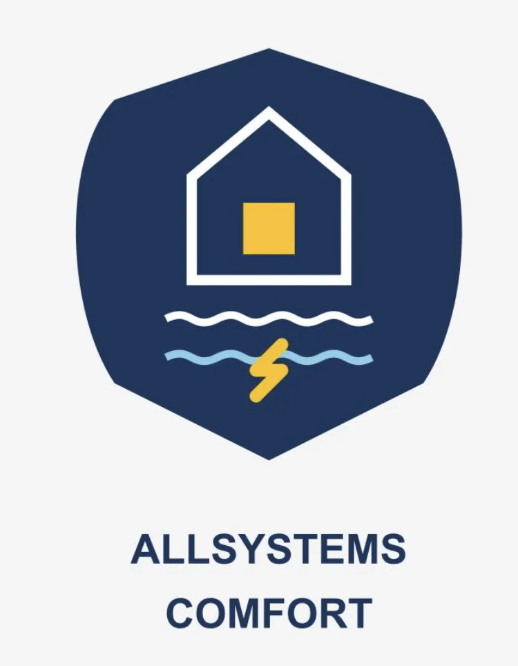 Slide of All Systems Comfort