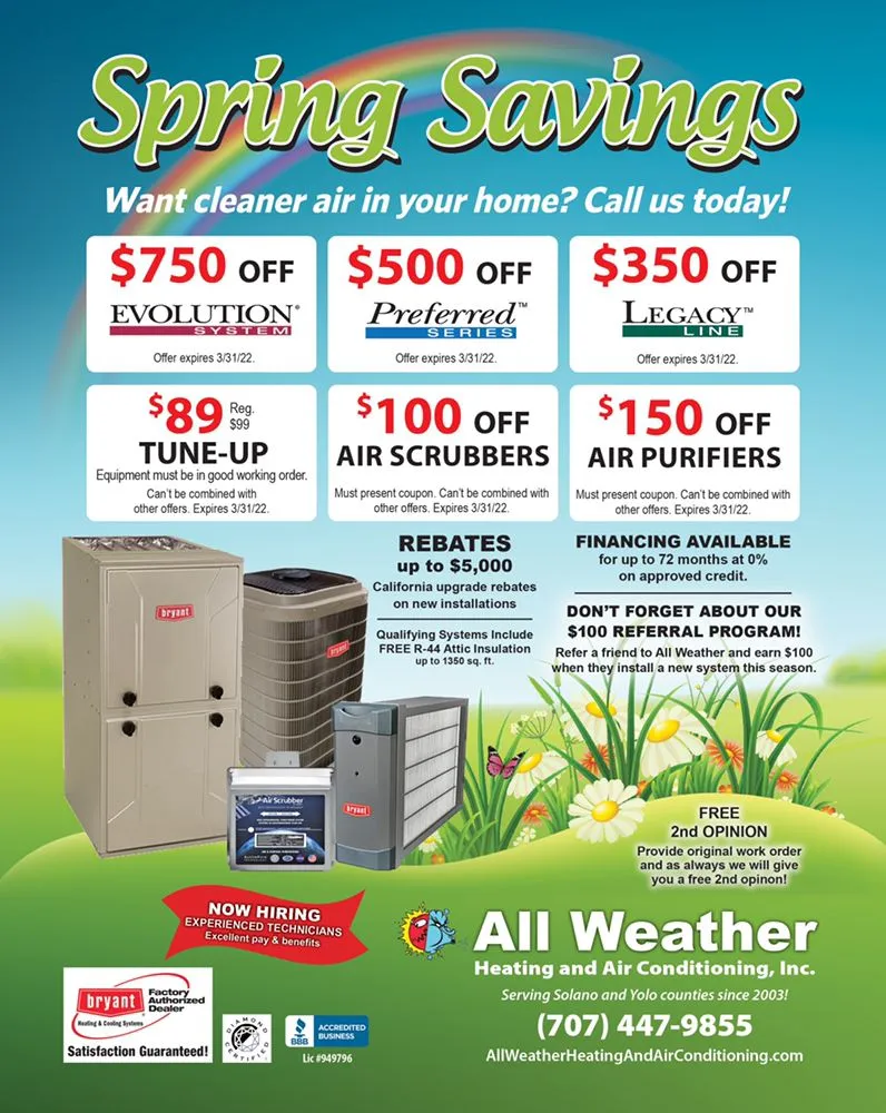 Slide of All Weather Heating and Air Conditioning