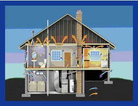 Slide of All Year Heating & Cooling