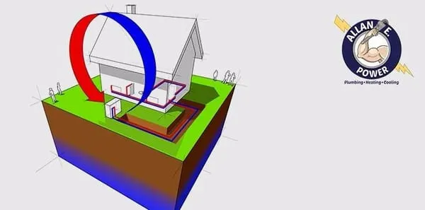 Allan E. Power Plumbing