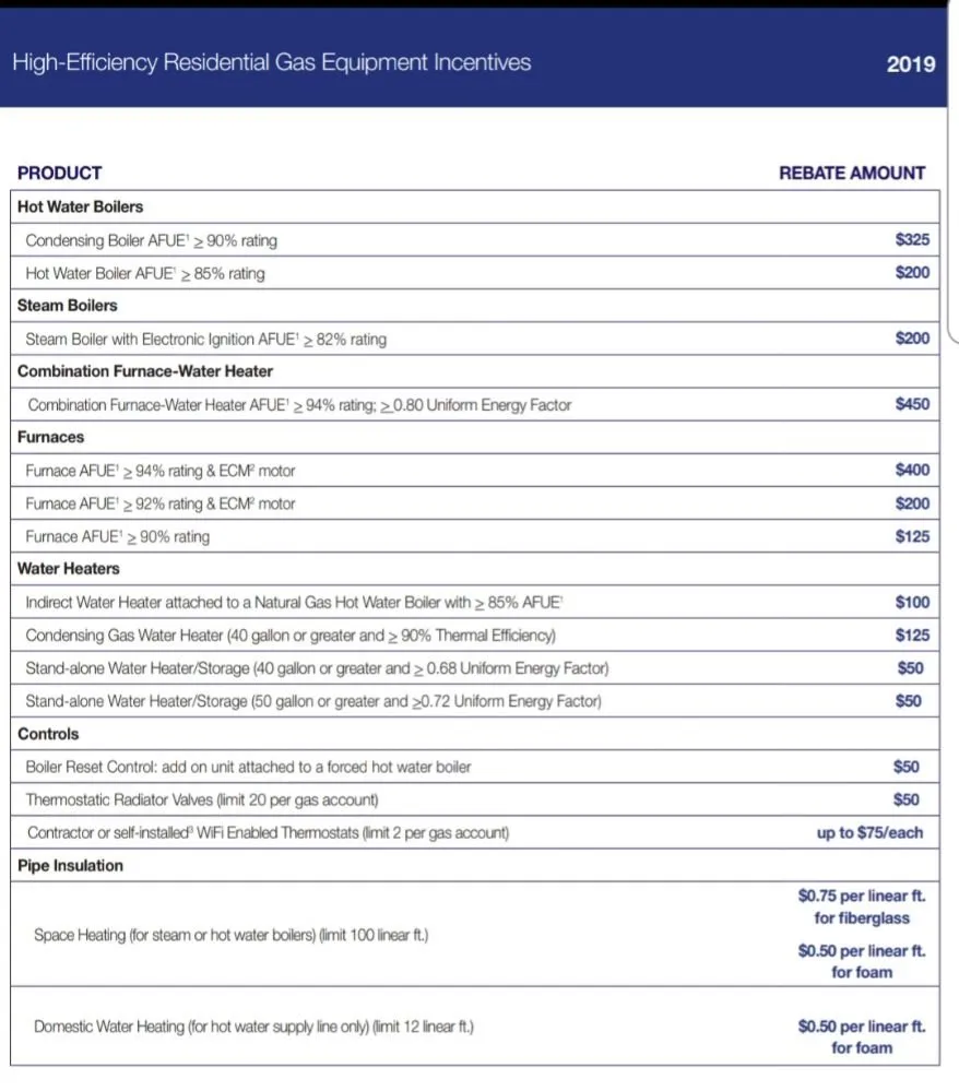 Slide of Allied Heating and Air Conditioning