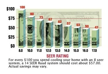 Slide of Almighty Air Air Conditioning & Heating