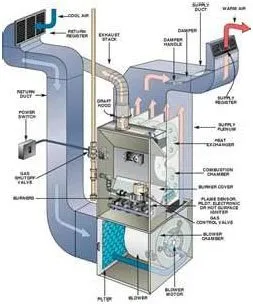 Slide of Alpha A/C & Heating