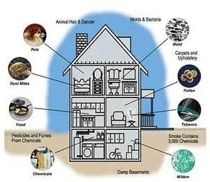 Slide of Alpha A/C & Heating