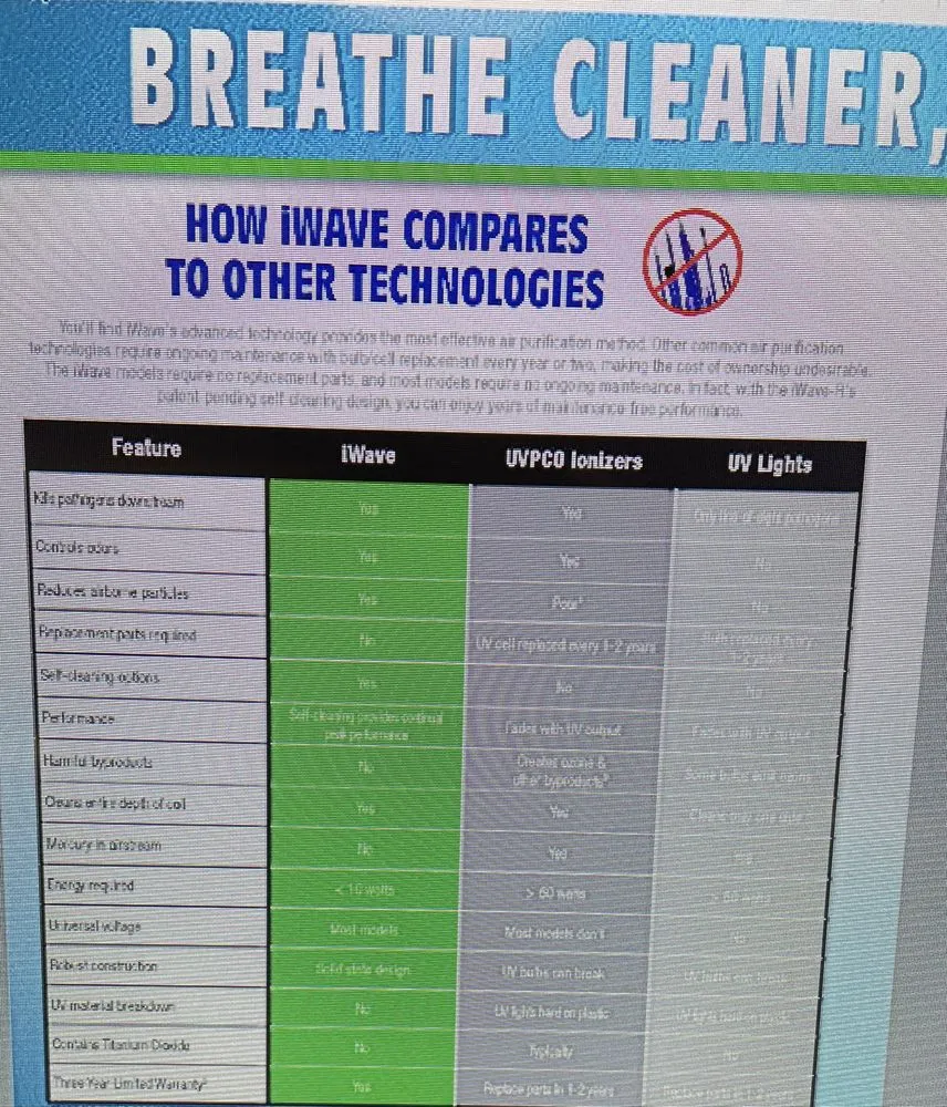 Slide of Alpha HVAC & Plumbing