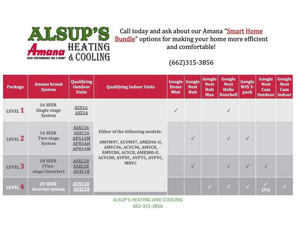 Slide of Alsup's Heating & Cooling