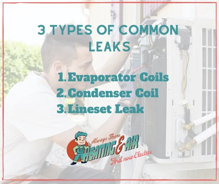 Slide of Always There Heating & Air