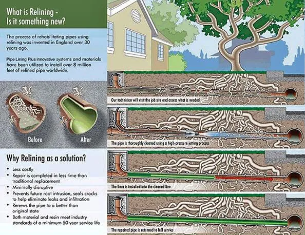 Slide of AM PM Plumbing Heating & Air Conditioning