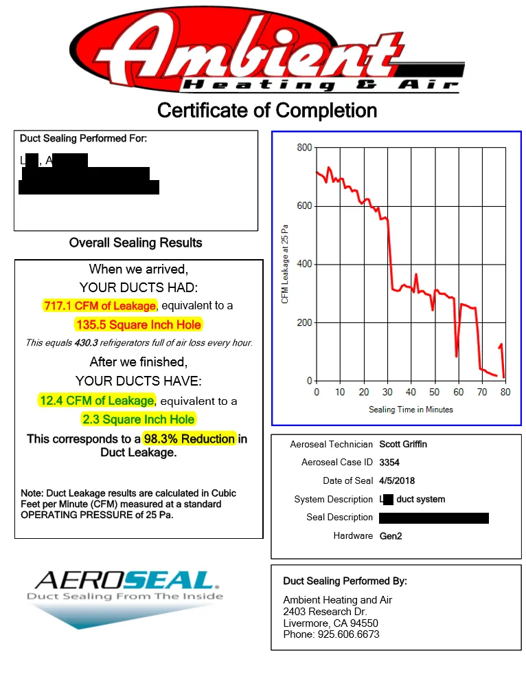 Slide of Ambient Heating and Air