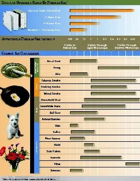 Slide of AmBient Heating and Cooling