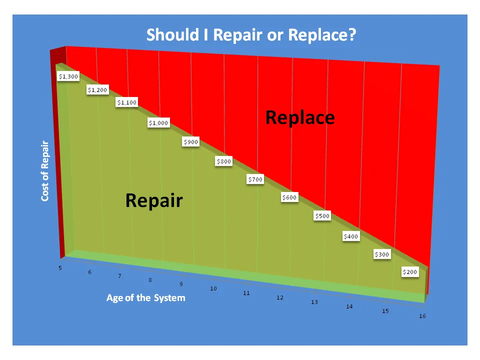 Slide of AmBient Heating and Cooling