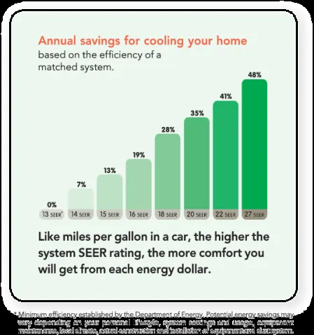 Slide of AmBient Heating and Cooling