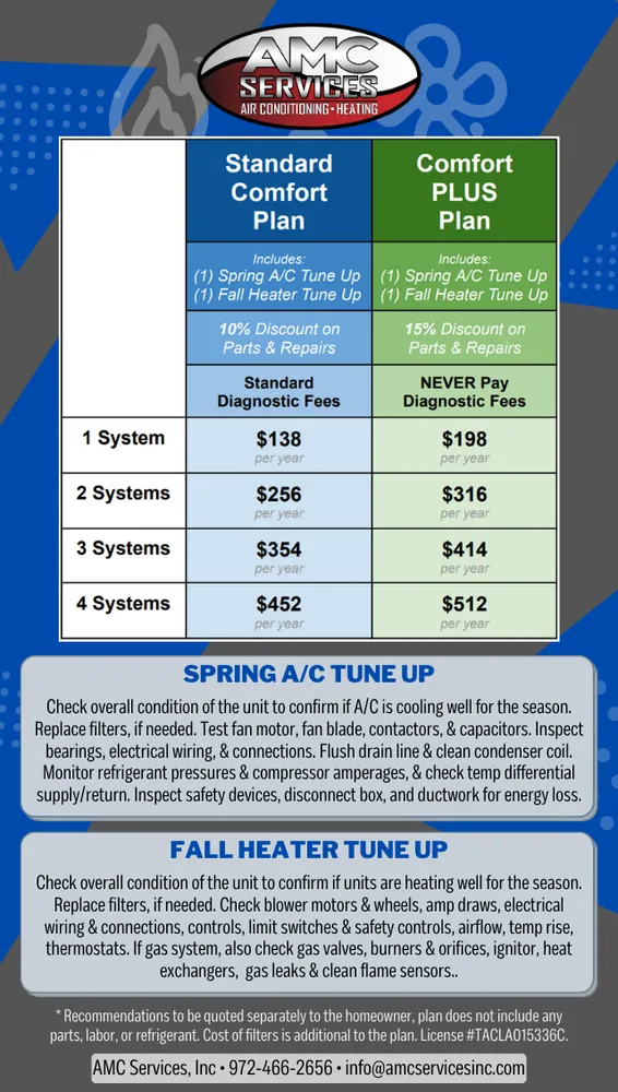 Slide of AMC Services