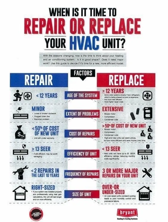 Slide of American Comfort Solutions