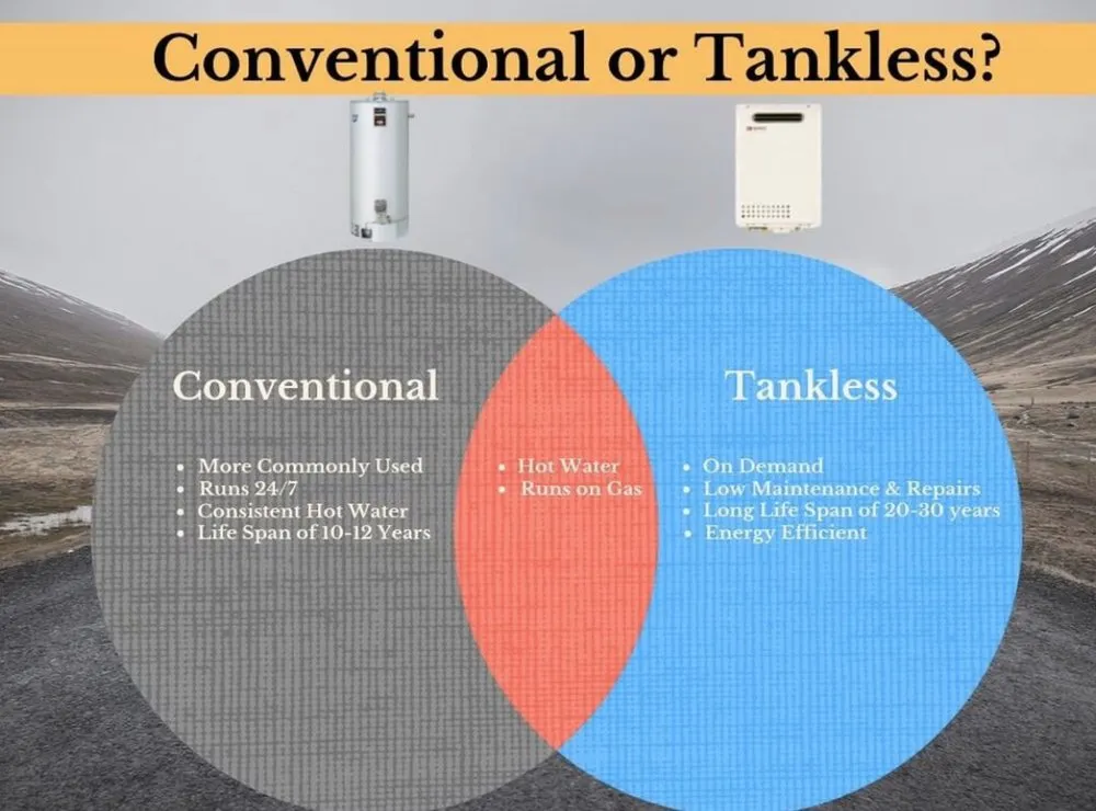 Slide of American Home Comfort