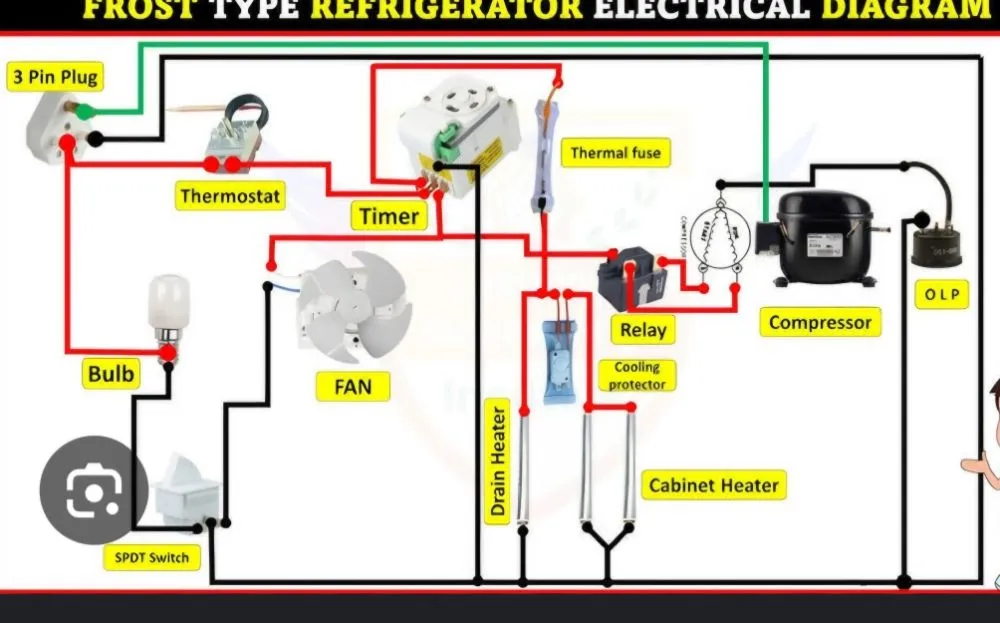 Slide of Amp One Heating & Cooling
