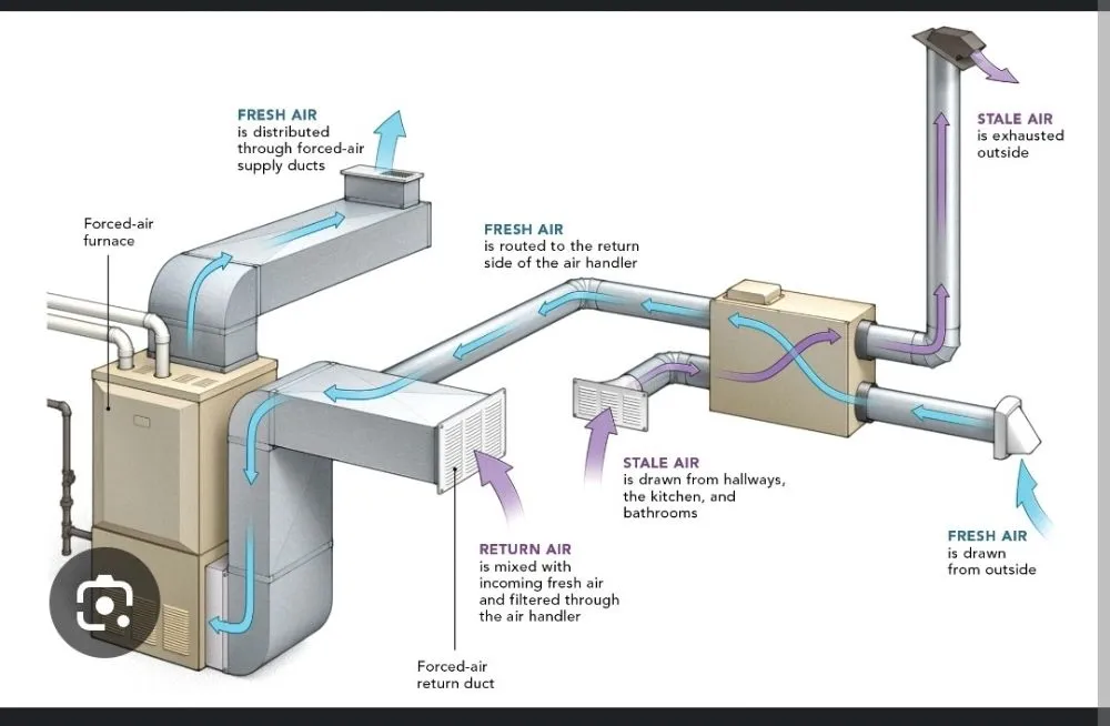 Slide of Amp One Heating & Cooling