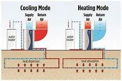 Slide of Anchor Cooling & Heating