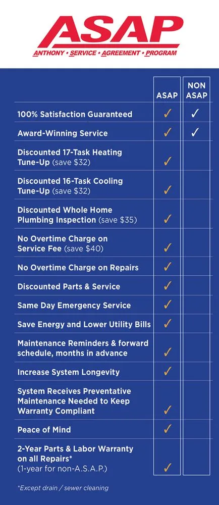 Slide of Anthony Plumbing, Heating, Cooling & Electric