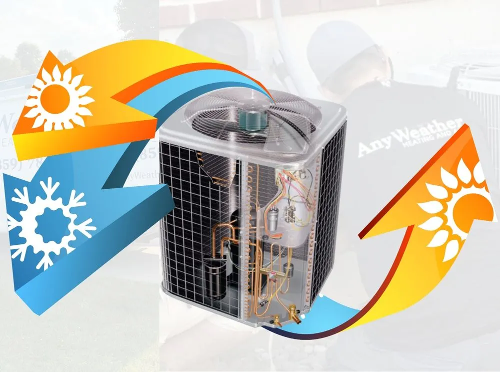 Slide of AnyWeather Heating & Air