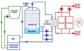 Slide of Apex Air Conditioning