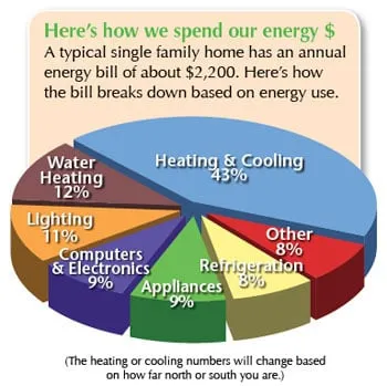 Slide of Arbor Breeze Heating & Cooling