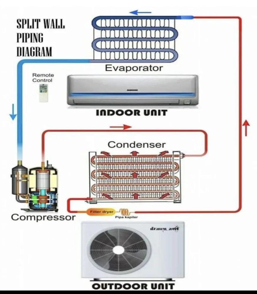 Slide of Arce's Air Conditioning