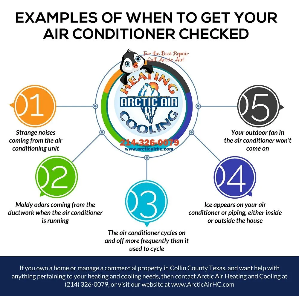 Slide of Arctic Air Heating & Cooling