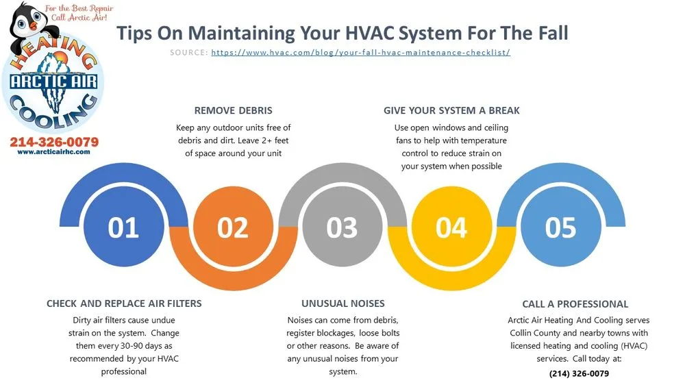 Slide of Arctic Air Heating & Cooling