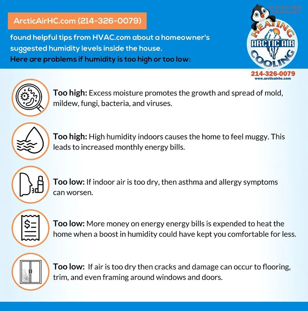 Slide of Arctic Air Heating & Cooling
