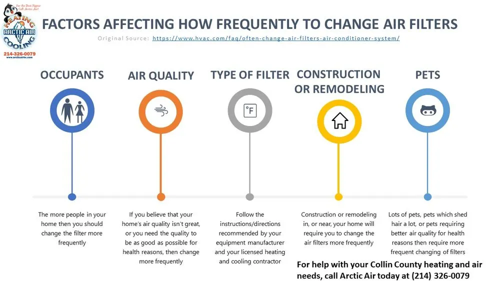 Slide of Arctic Air Heating & Cooling