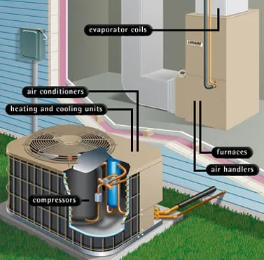 Emergency air conditioning service in Trimble, MO - Ark Heating and Cooling