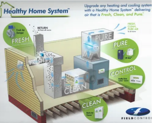 Slide of Arkansas Refrigeration