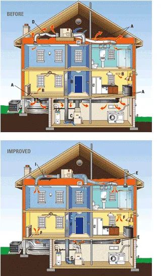 Slide of ASAP Heating & Air Conditioning