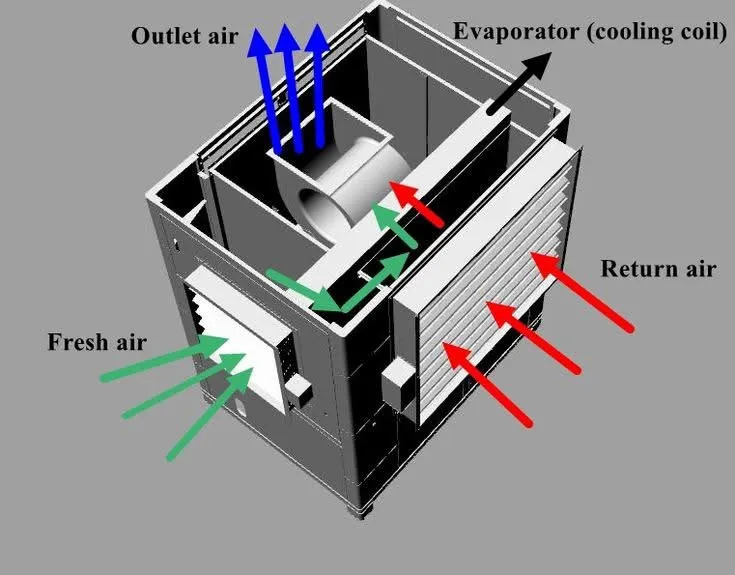 Slide of ASAP Heating & Air Conditioning