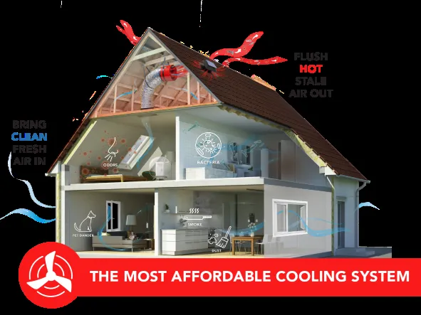 Slide of Asheville Advanced Whole House Fans Systems