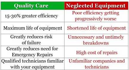 Slide of Asheville Air