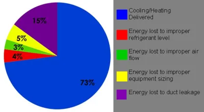Slide of Ashley Heating Air & Water Systems