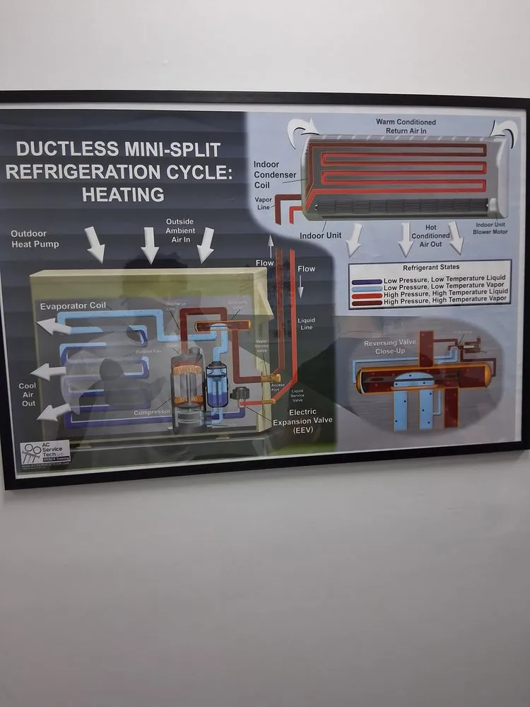 Slide of Astonishing Work