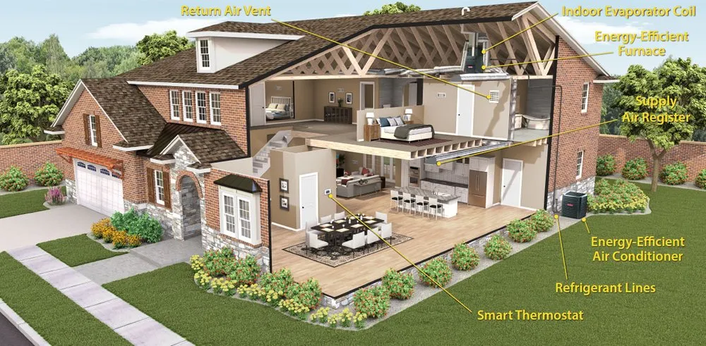 Slide of At Your Service Heating And Cooling