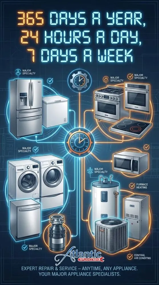 Slide of Atlantic Appliance Repair