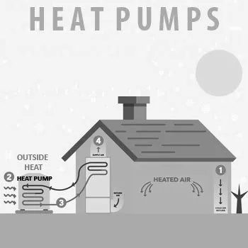 Slide of Atlas L C Heating & Air Conditioning