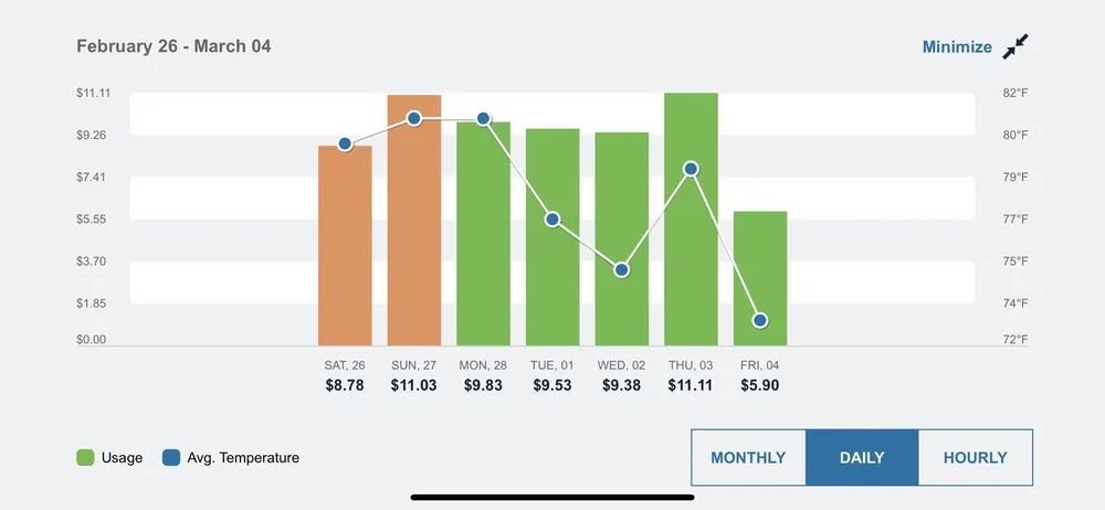 Slide of Attic Insulation Florida