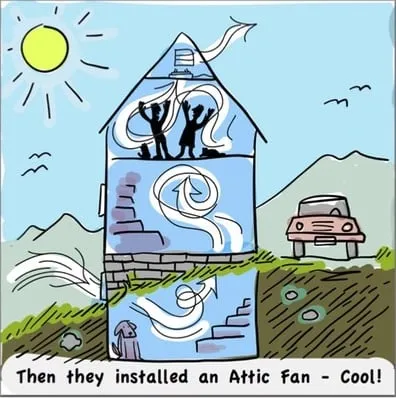 Slide of AtticFan.com