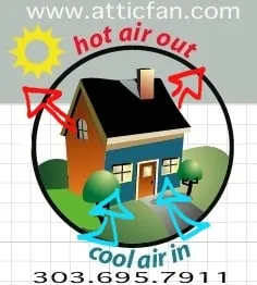 Slide of AtticFan.com