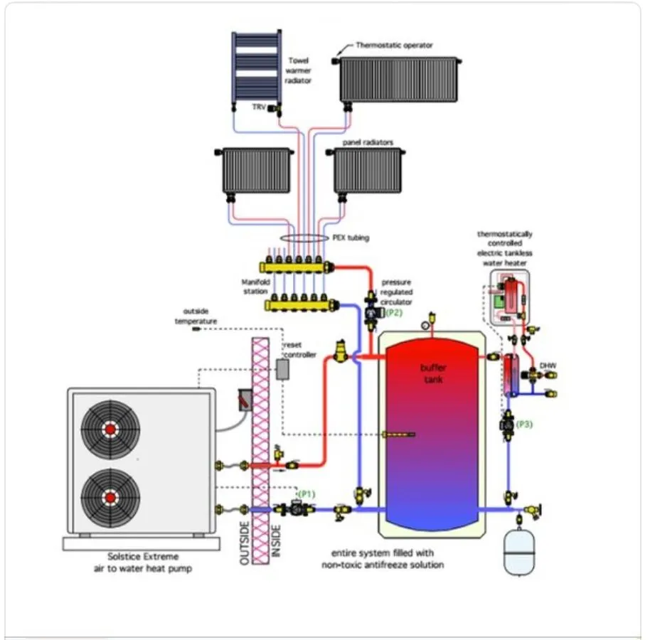 Slide of AZ Plumbing Heating Cooling