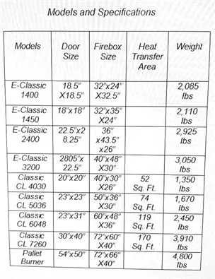 Slide of B & S Wood Boilers