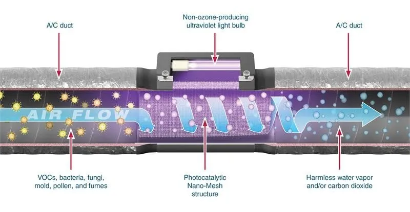 Slide of Barbour Heating & Air