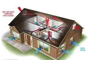 Slide of Bay Area Whole House Fans